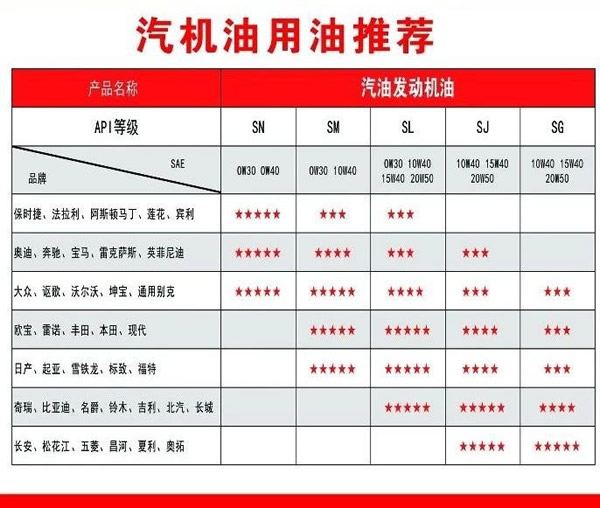 【特斯特潤滑油】質(zhì)量保證、熱銷隴南市場